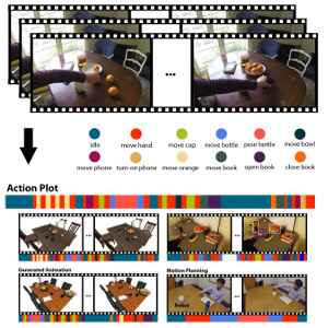 Learning a Generative Model for Multi-Step Human-Object Interactions from Videos