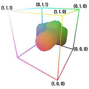 Normalized Object Coordinate Space for Category-Level 6D Object Pose and Size Estimation
