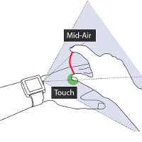 WatchSense: On- and Above-Skin Input Sensing through a Wearable Depth Sensor