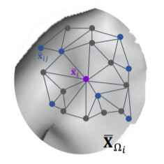 Continuous Geodesic Convolutions for Learning on 3D Shapes