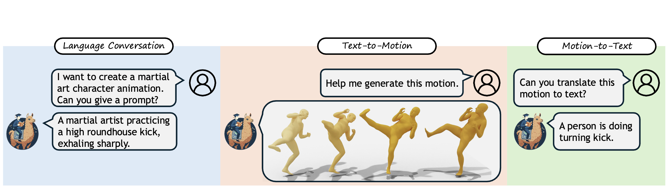 LLaMo: Scaling Pretrained Language Models for Unified Motion Understanding and Generation with Continuous Autoregressive Tokens