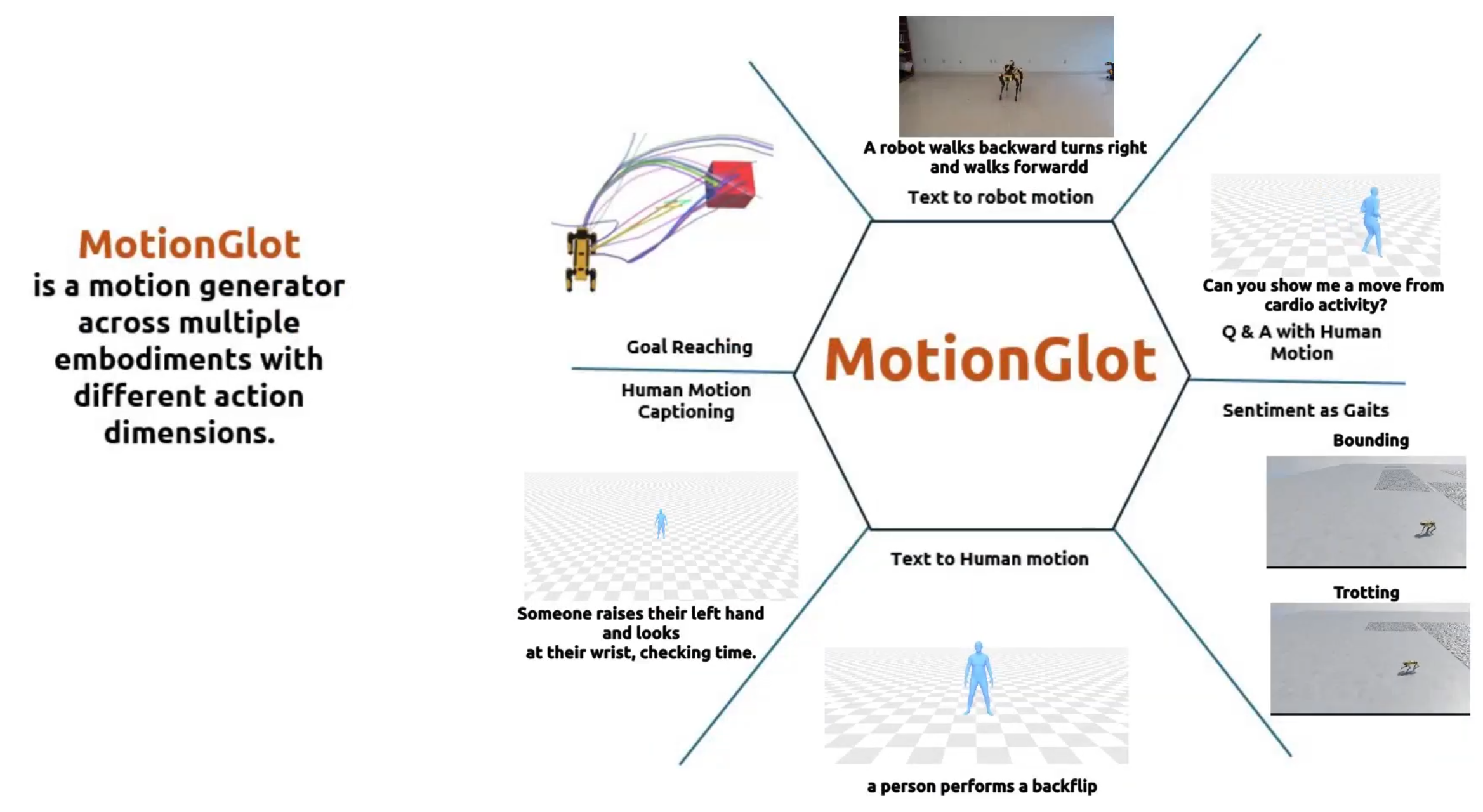 MotionGlot: A Multi-Embodied Motion Generation Model