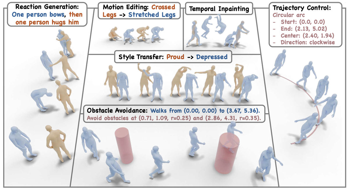 UMO: Unified In-Context Learning Unlocks Motion Foundation Model Priors
