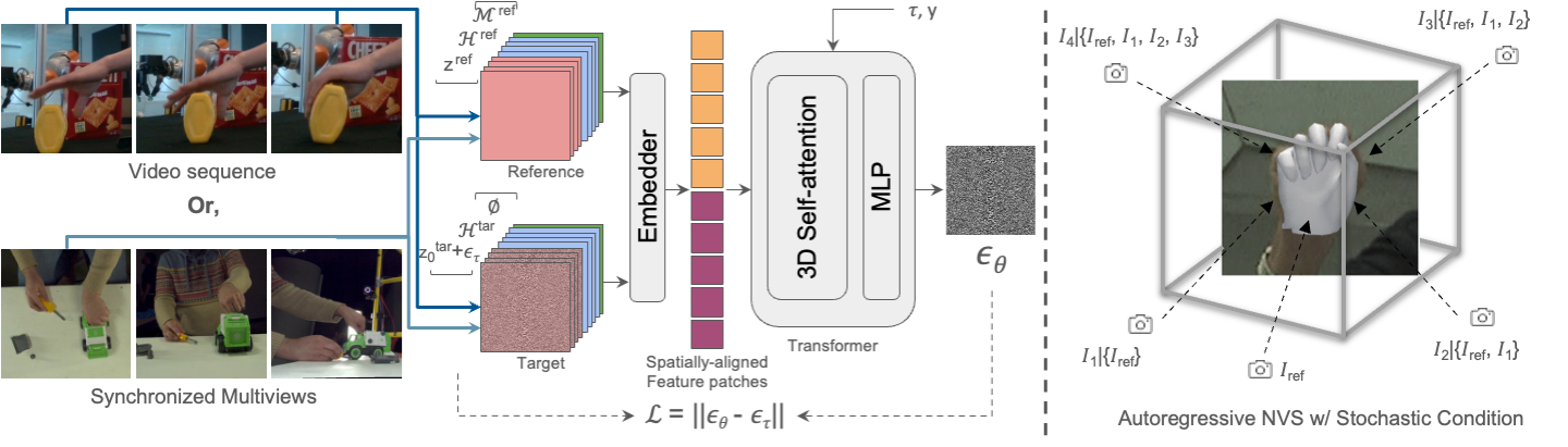 Method Figure