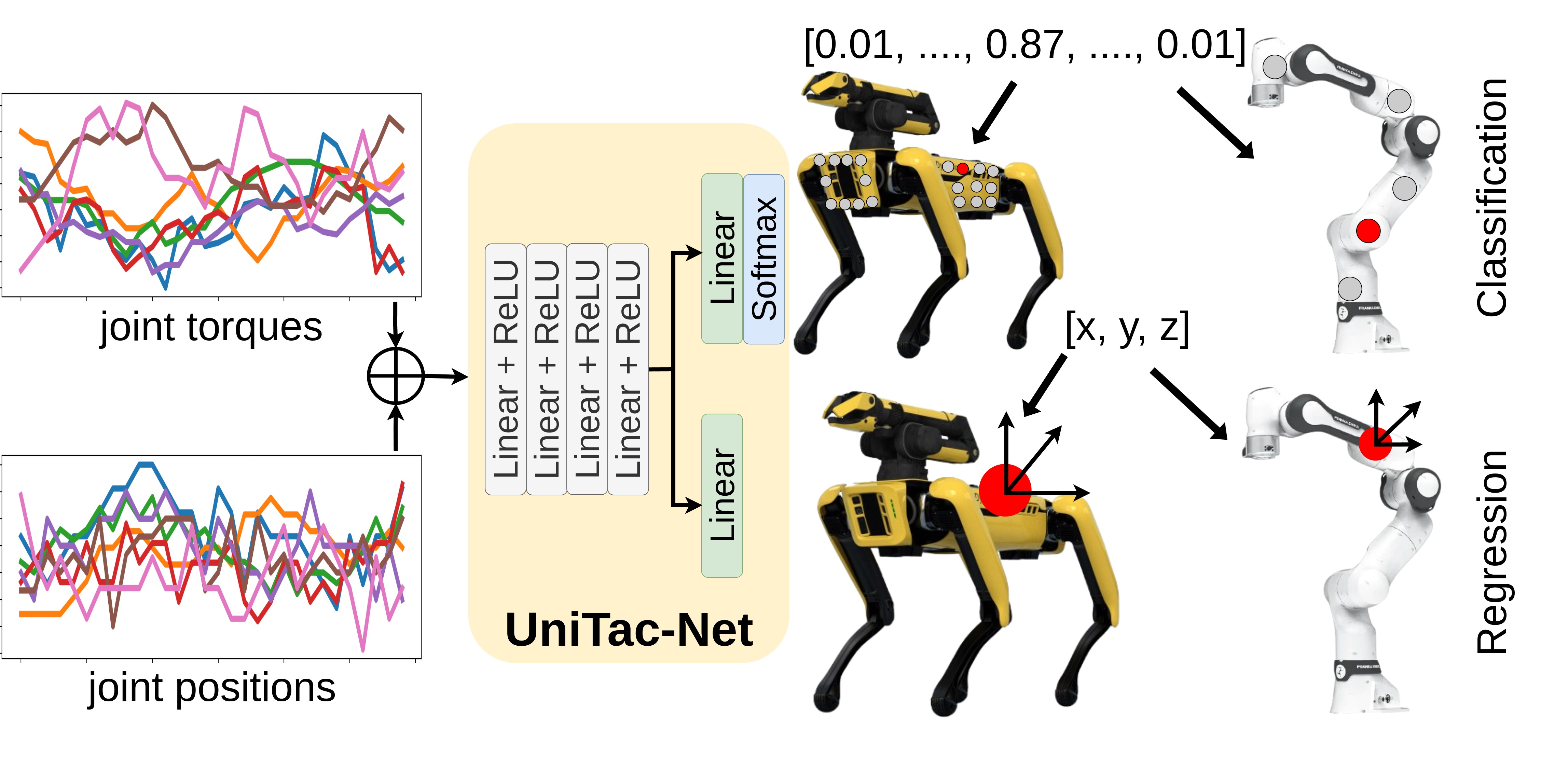 [Network Figure]