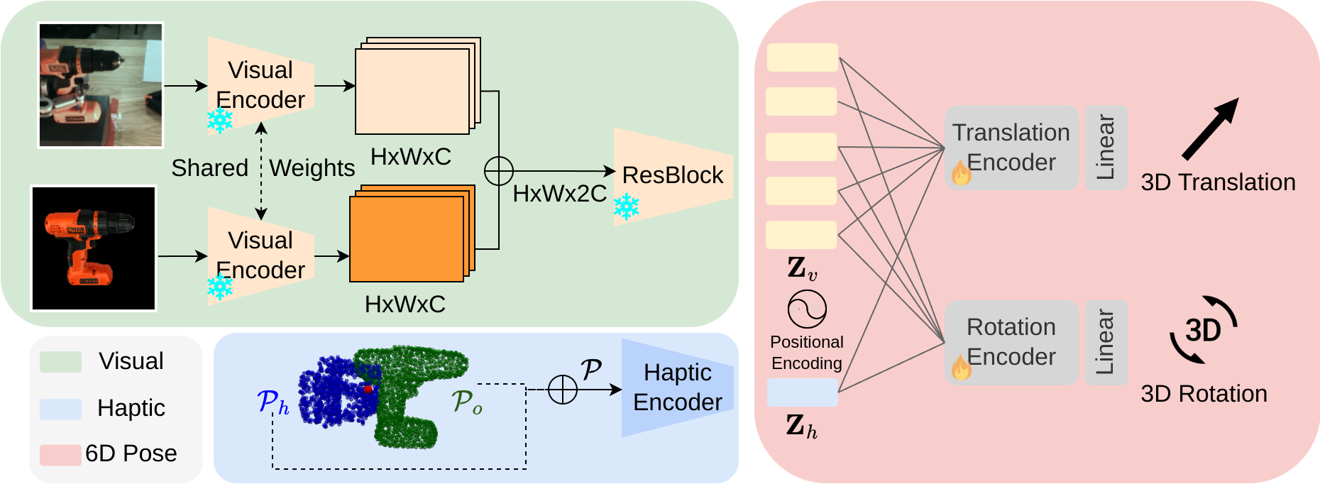 [Method Figure]