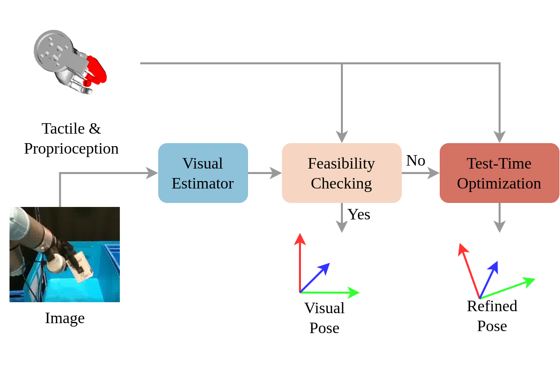 [Method Figure]